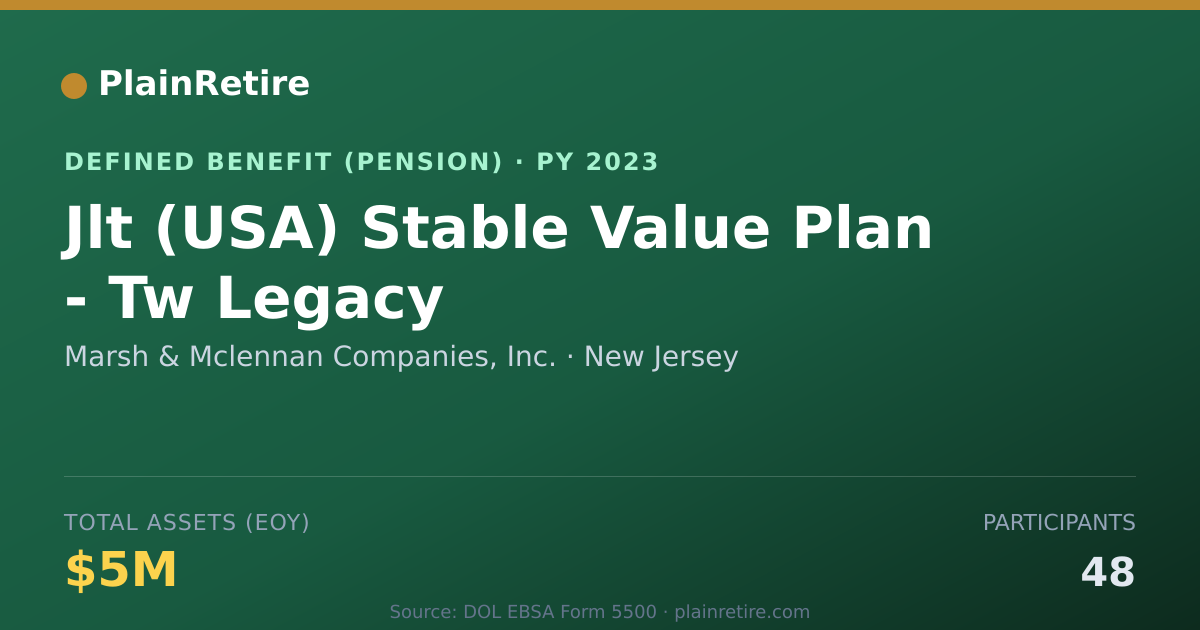 Shareable card for Marsh & Mclennan Companies, Inc. Pension Plan (2023)