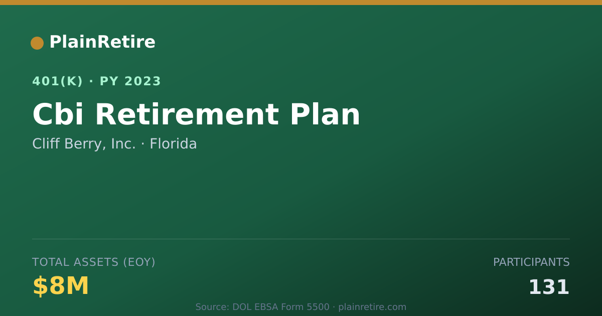 Shareable card for Cliff Berry, Inc. 401(k) Plan (2023)
