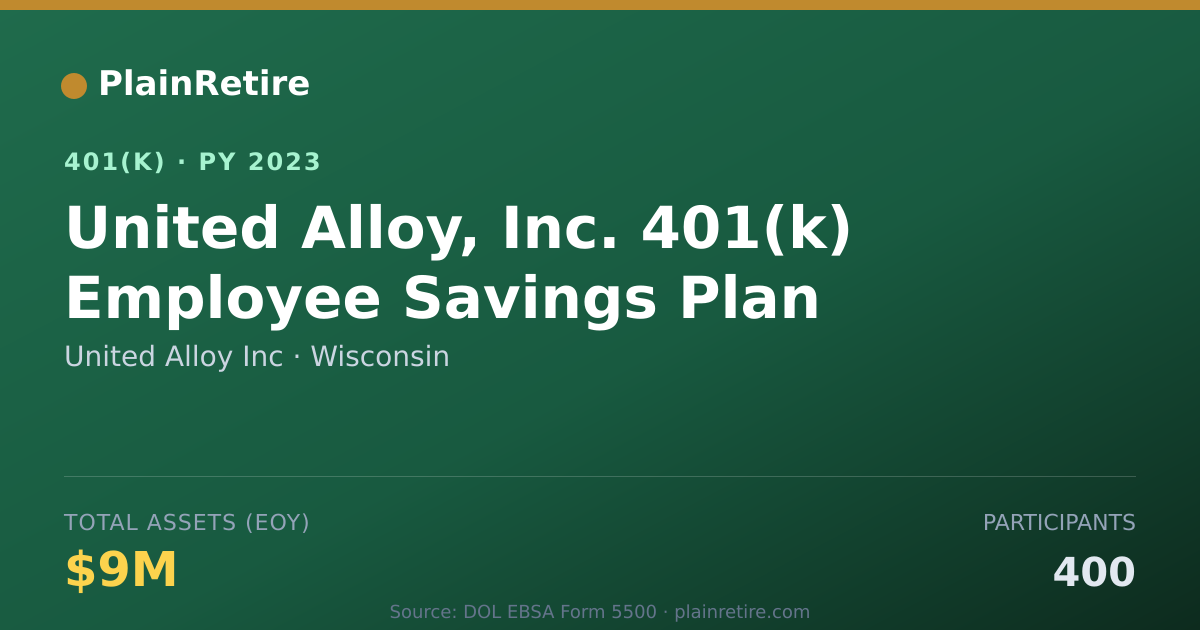 Shareable card for United Alloy Inc 401(k) Plan (2023)