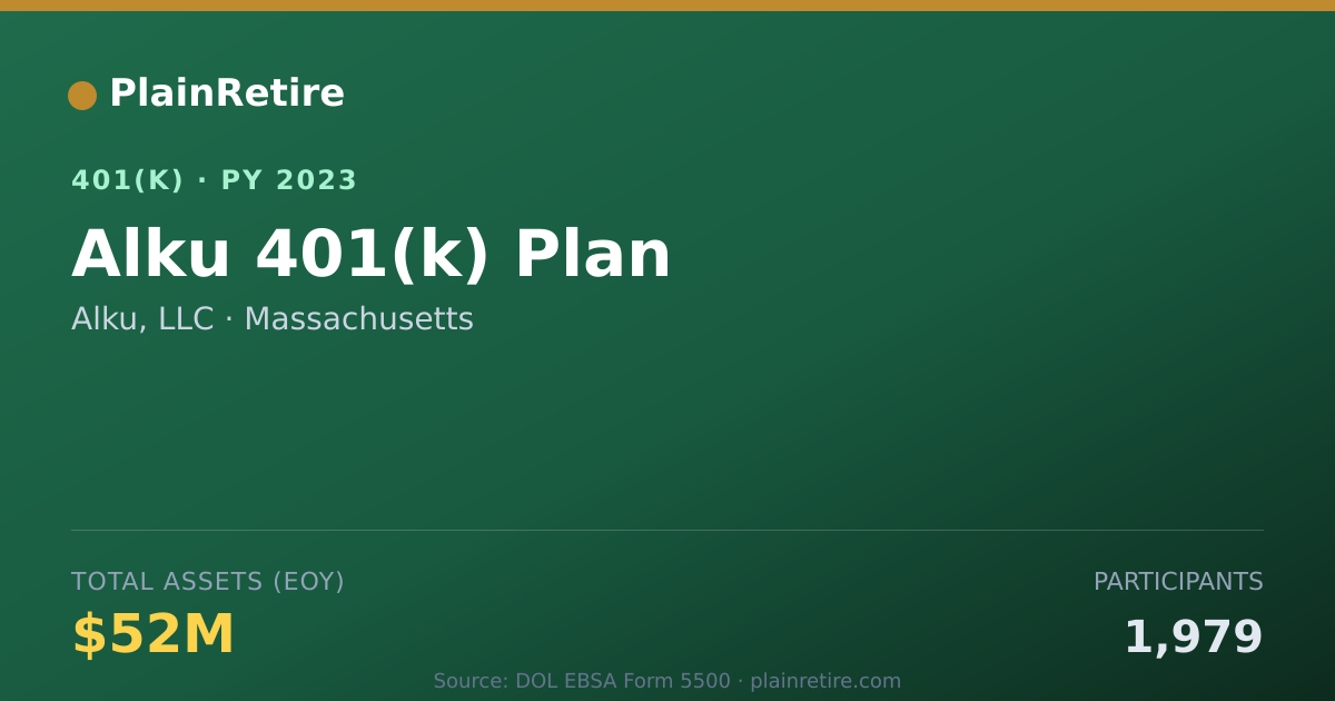 Shareable card for Alku, LLC 401(k) Plan (2023)