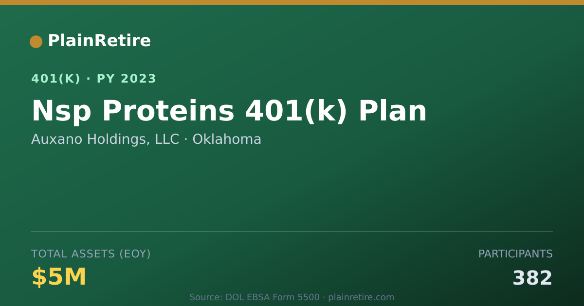 Shareable card for Auxano Holdings, LLC 401(k) Plan (2023)