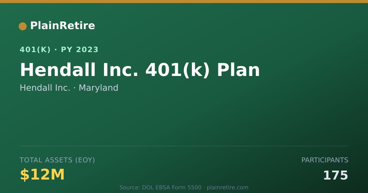 Shareable card for Hendall Inc. 401(k) Plan (2023)