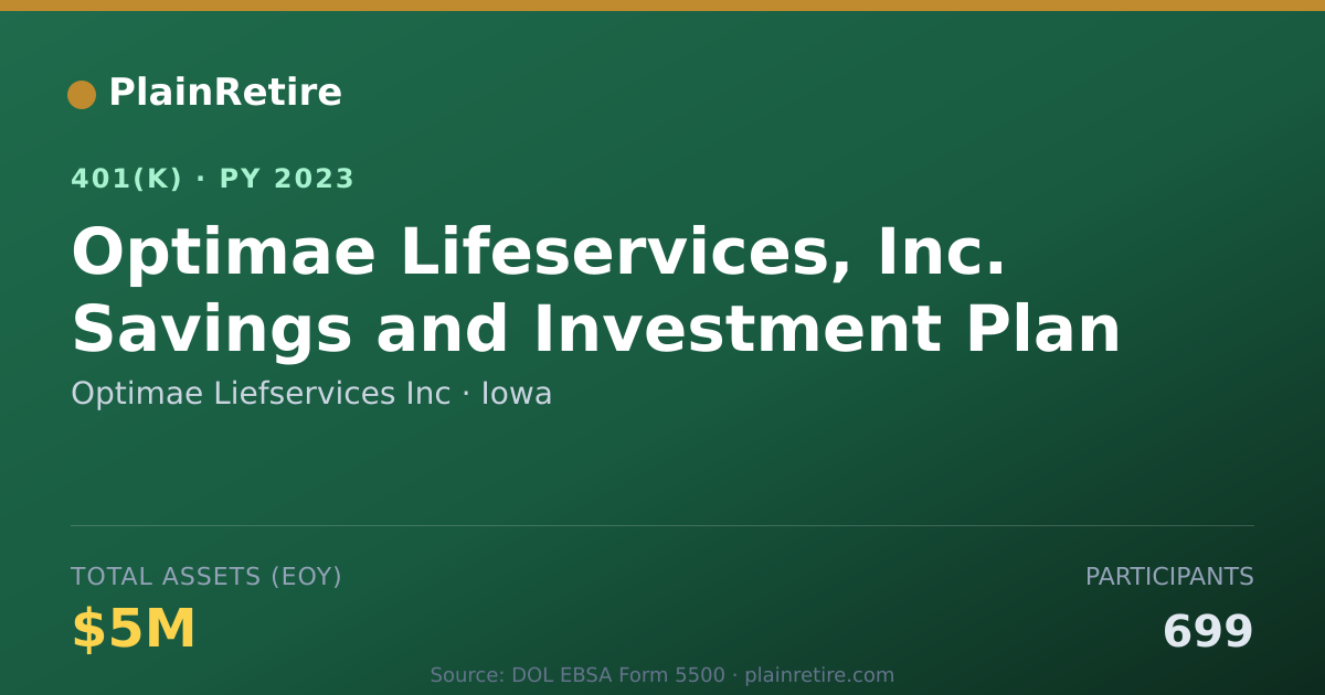 Shareable card for Optimae Liefservices Inc 401(k) Plan (2023)