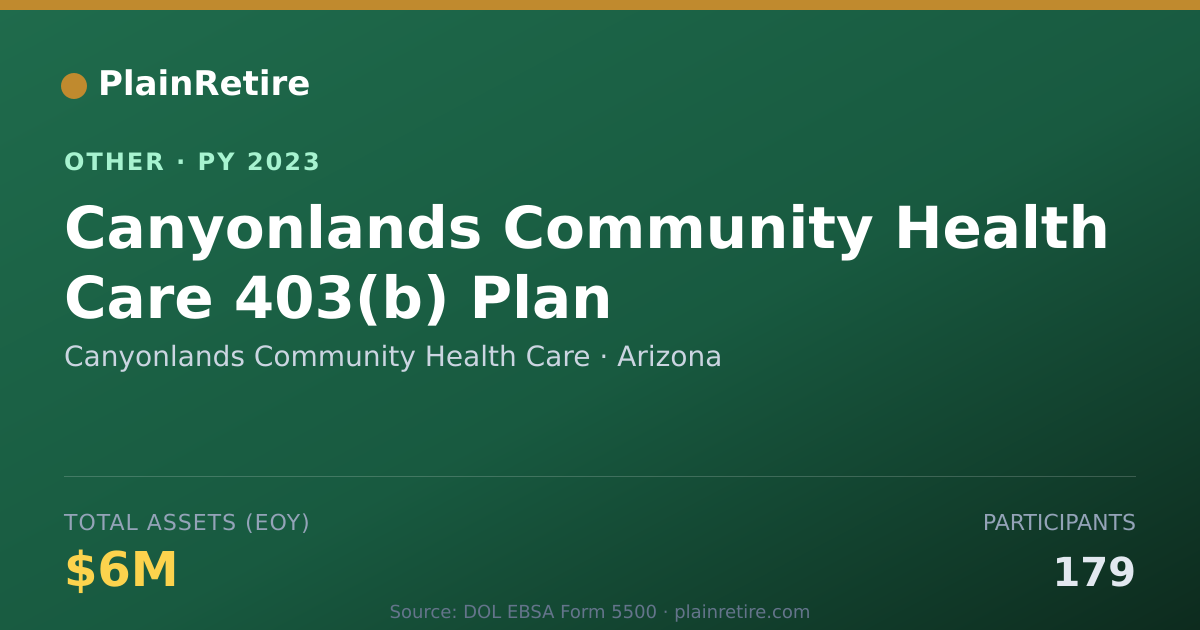 Shareable card for Canyonlands Community Health Care Retirement Plan (2023)
