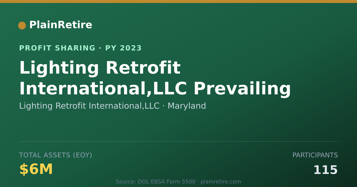 Shareable card for Lighting Retrofit International,L Profit Sharing Plan (2023)