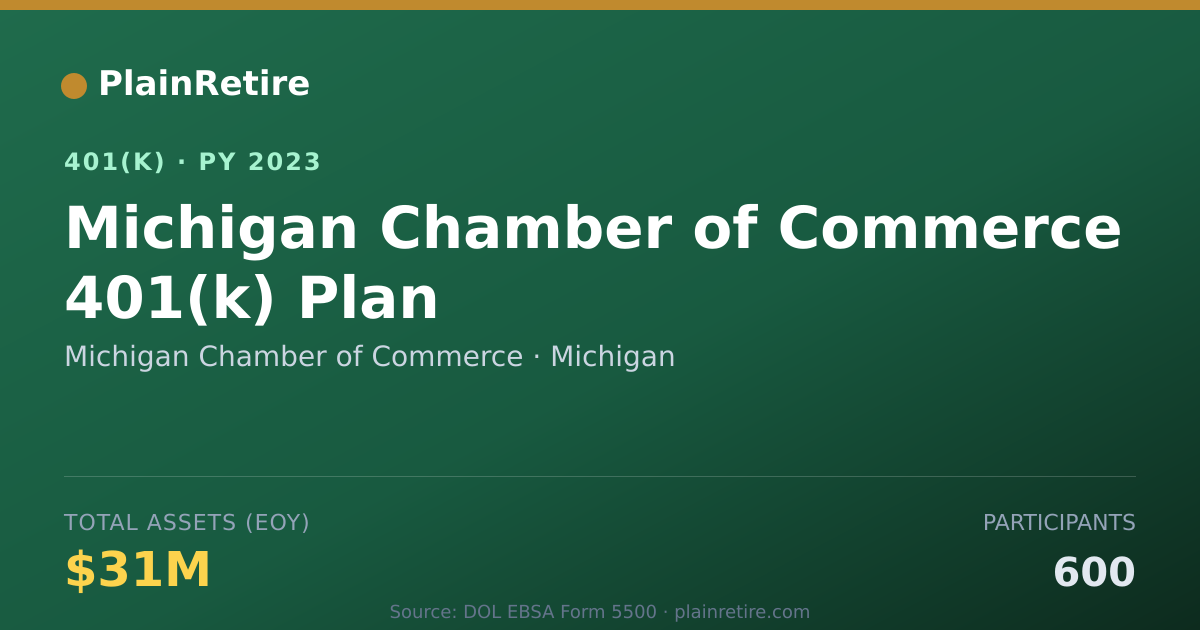 Shareable card for Michigan Chamber of Commerce 401(k) Plan (2023)