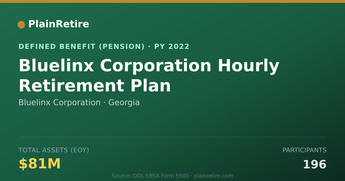 Shareable card for Bluelinx Corporation Pension Plan (2022)