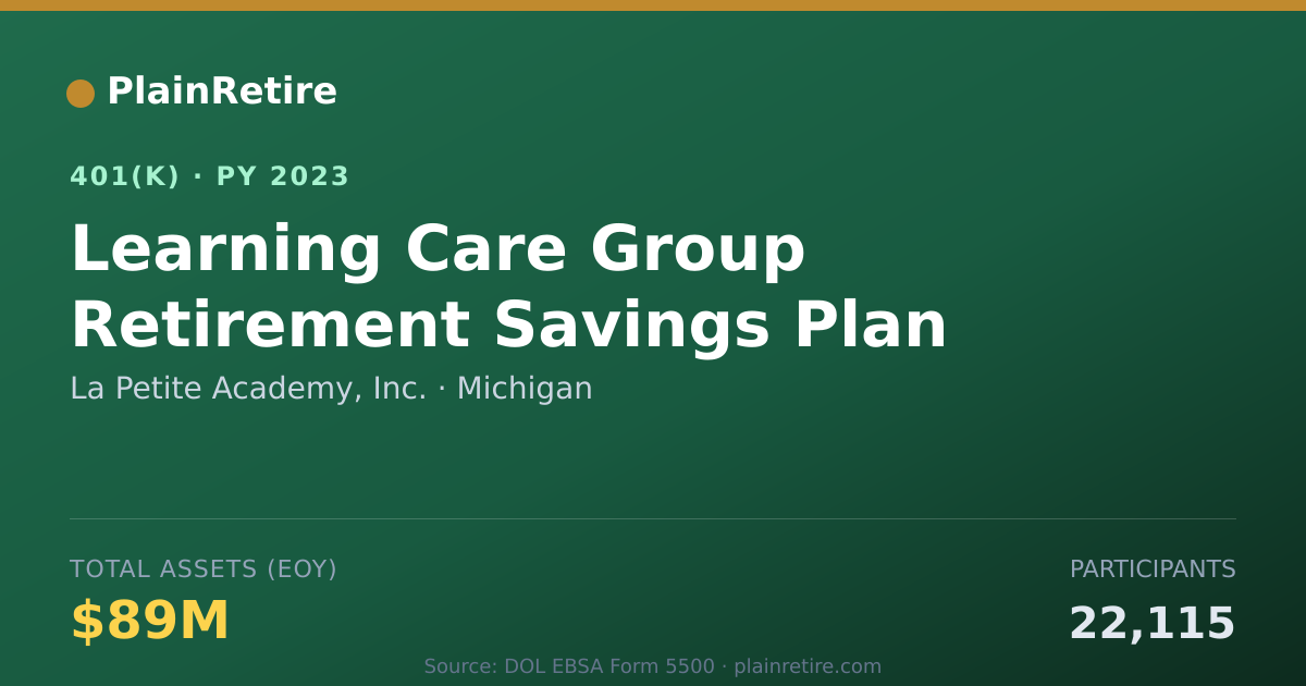 Shareable card for La Petite Academy, Inc. 401(k) Plan (2023)