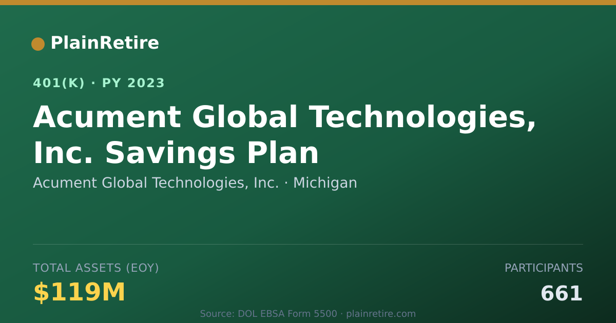 Shareable card for Acument Global Technologies, Inc. 401(k) Plan (2023)