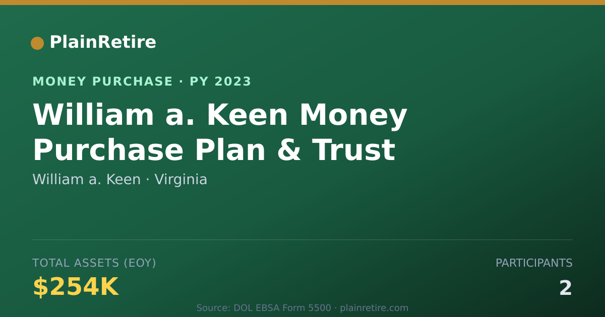 Shareable card for William a. Keen Money Purchase Plan (2023)