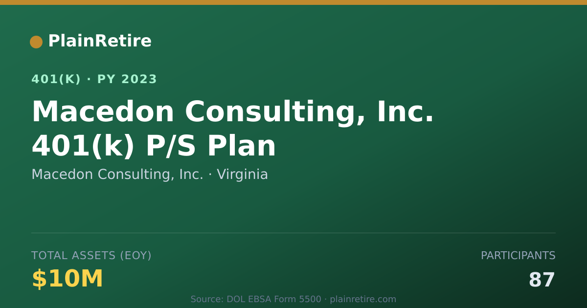 Shareable card for Macedon Consulting, Inc. 401(k) Plan (2023)