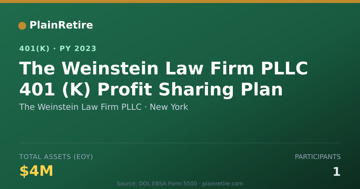 Shareable card for The Weinstein Law Firm PLLC 401(k) Plan (2023)