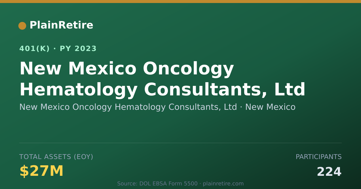 Shareable card for New Mexico Oncology Hematology Consultant 401(k) Plan (2023)