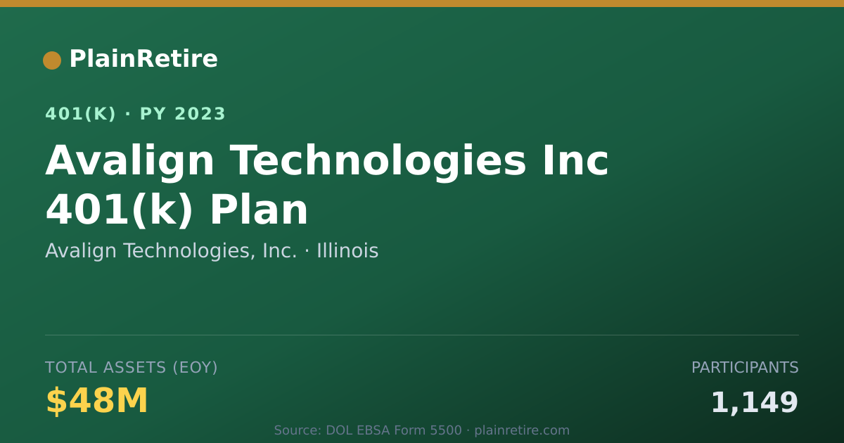 Shareable card for Avalign Technologies, Inc. 401(k) Plan (2023)