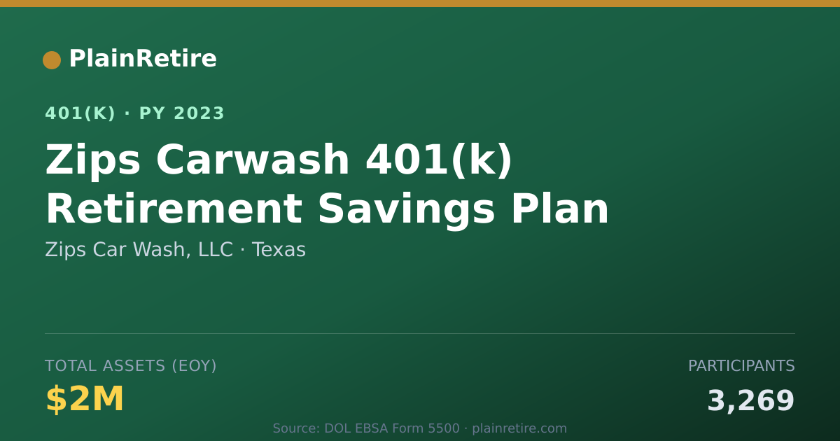 Shareable card for Zips Car Wash, LLC 401(k) Plan (2023)