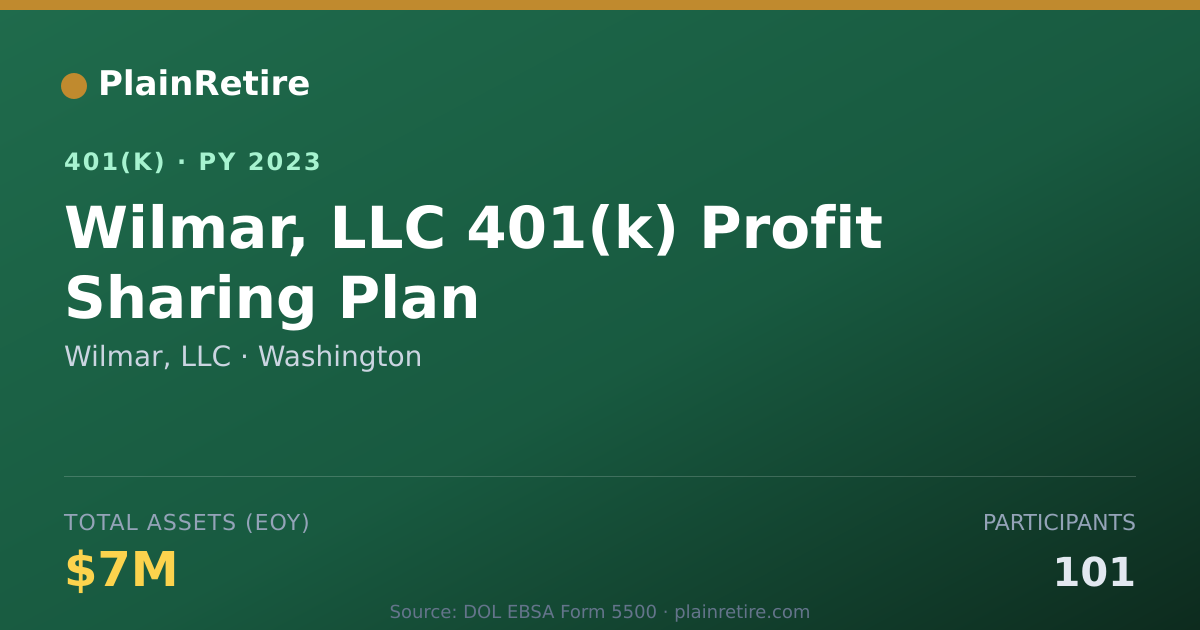 Shareable card for Wilmar, LLC 401(k) Plan (2023)