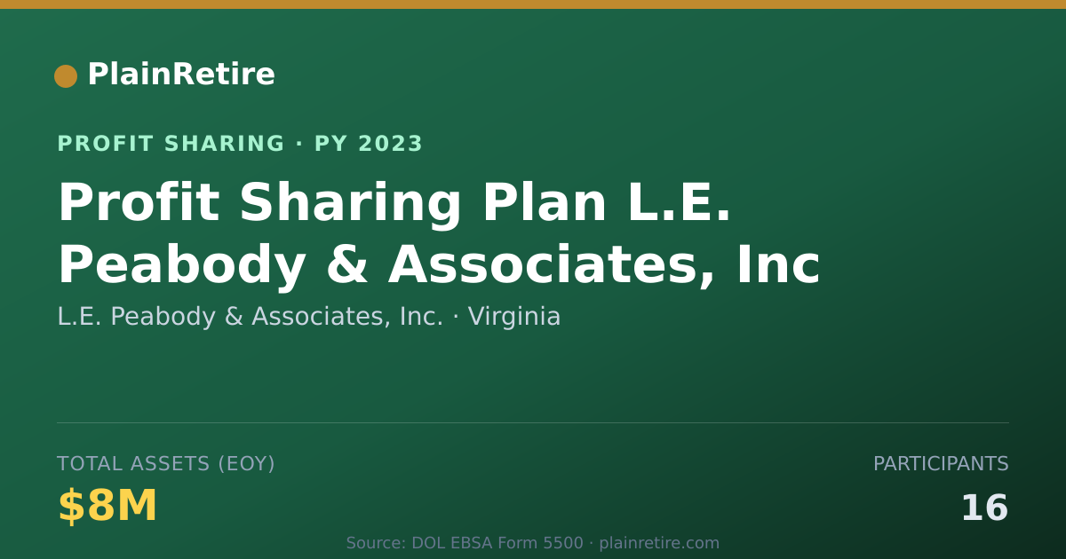 Shareable card for L.E. Peabody & Associates, Inc. Profit Sharing Plan (2023)