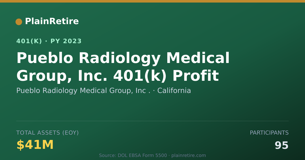 Shareable card for Pueblo Radiology Medical Group, Inc . 401(k) Plan (2023)