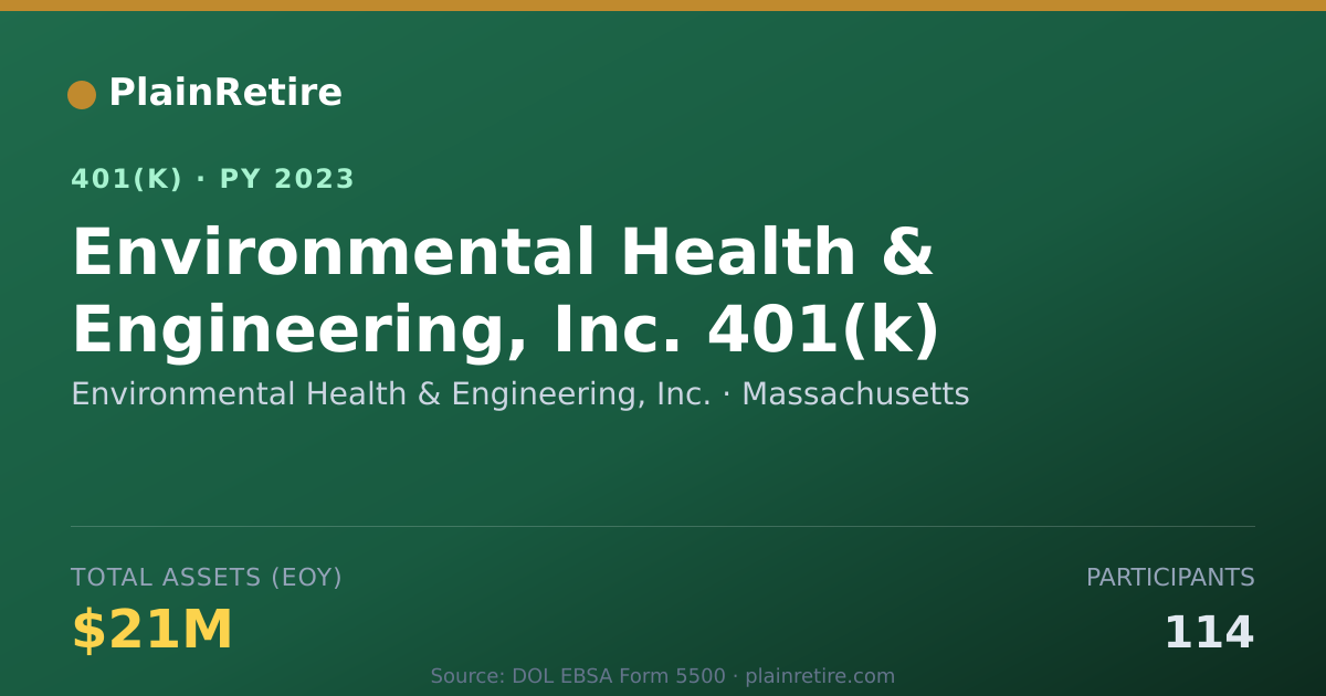 Shareable card for Environmental Health & Engineering, Inc. 401(k) Plan (2023)