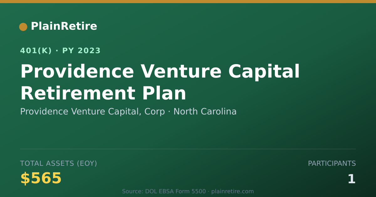 Shareable card for Providence Venture Capital, Corp 401(k) Plan (2023)