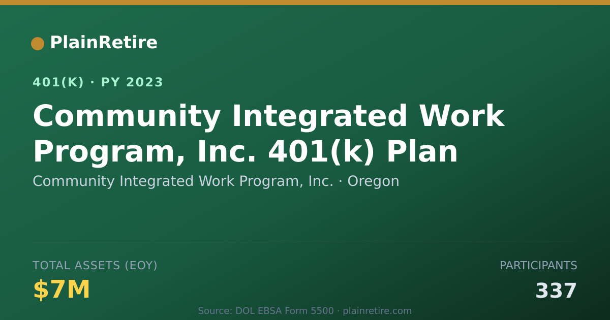 Shareable card for Community Integrated Work Program, Inc. 401(k) Plan (2023)