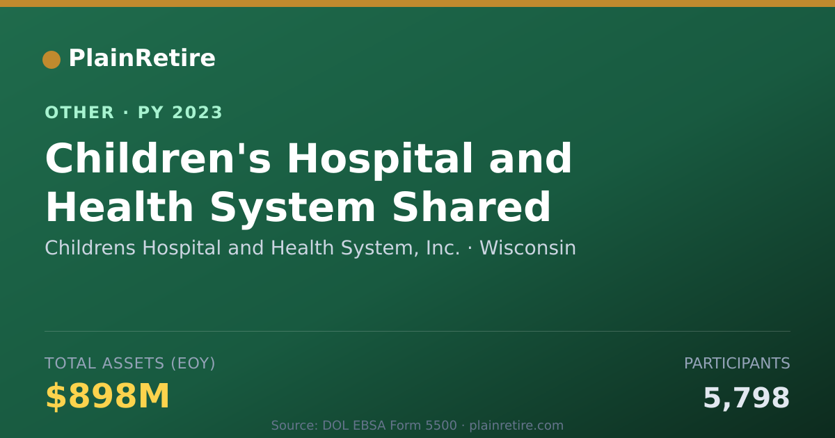 Shareable card for Childrens Hospital and Health System, Retirement Plan (2023)