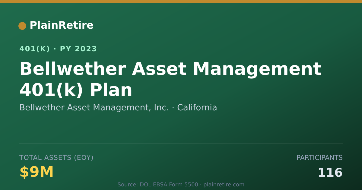 Shareable card for Bellwether Asset Management, Inc. 401(k) Plan (2023)