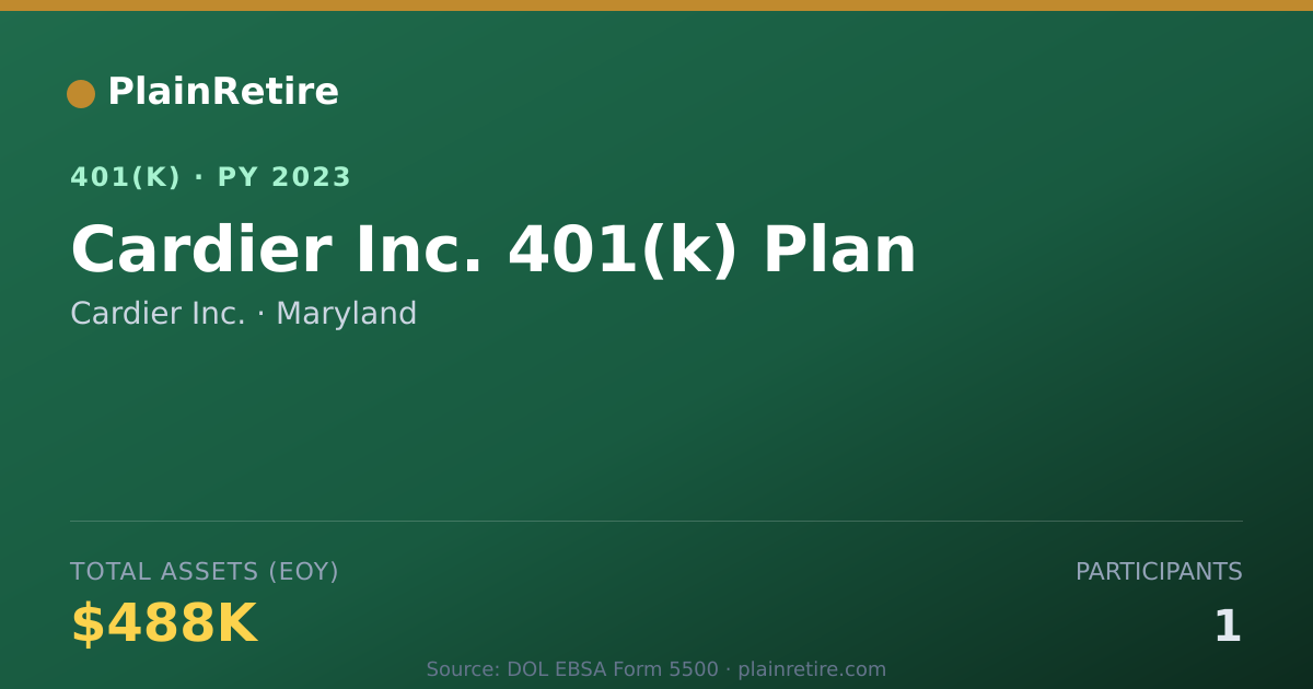 Shareable card for Cardier Inc. 401(k) Plan (2023)