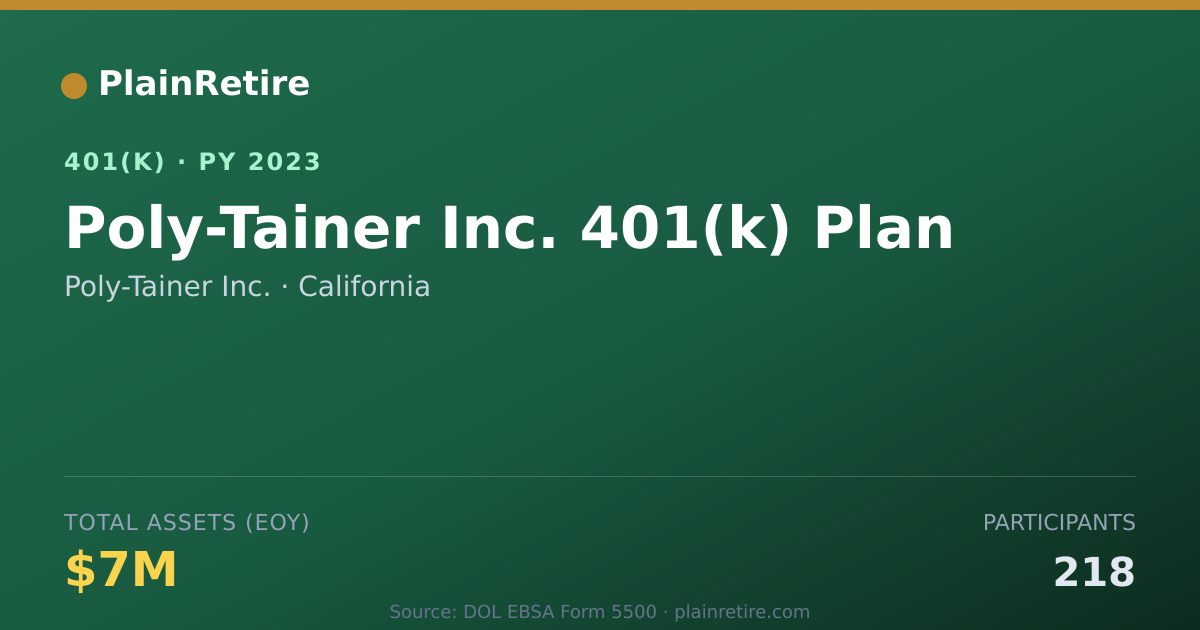 Shareable card for Poly-Tainer Inc. 401(k) Plan (2023)