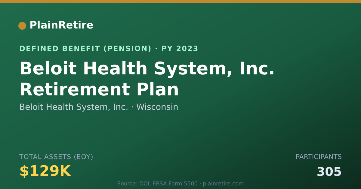 Shareable card for Beloit Health System, Inc. Pension Plan (2023)