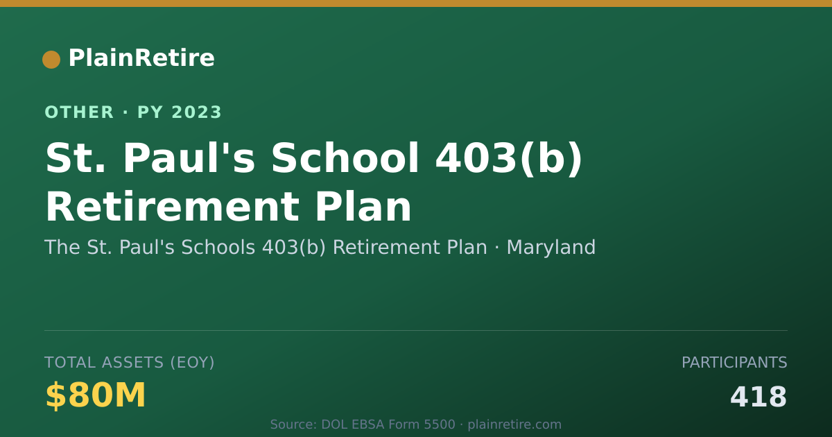 Shareable card for The St. Paul's Schools 403(b) Retirem Retirement Plan (2023)