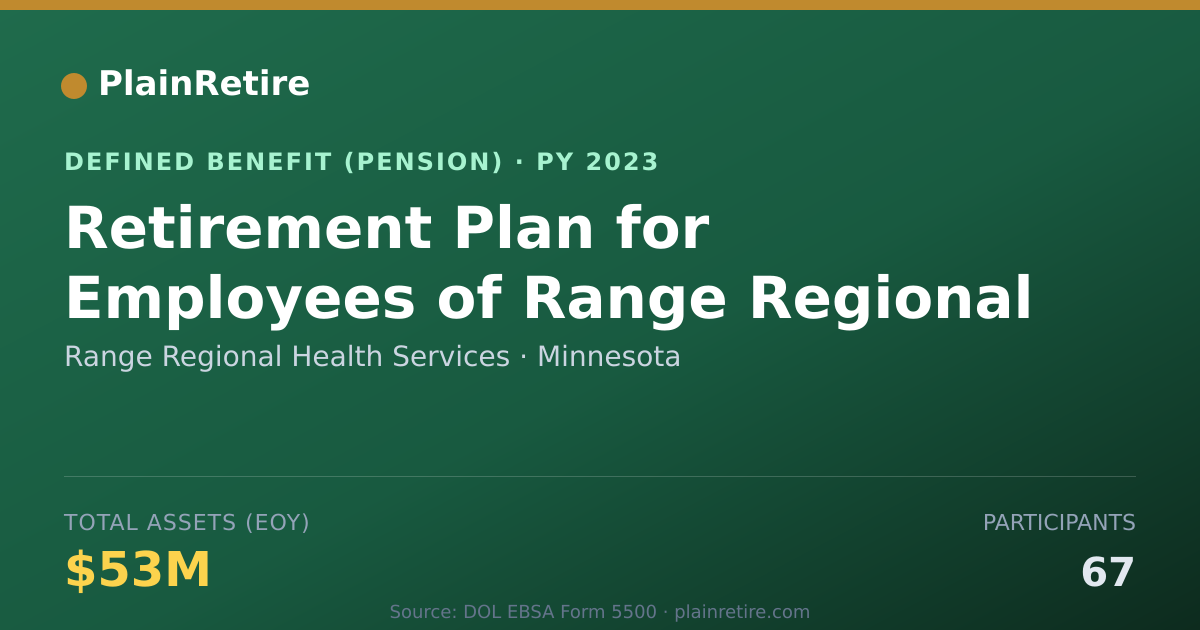 Shareable card for Range Regional Health Services Pension Plan (2023)