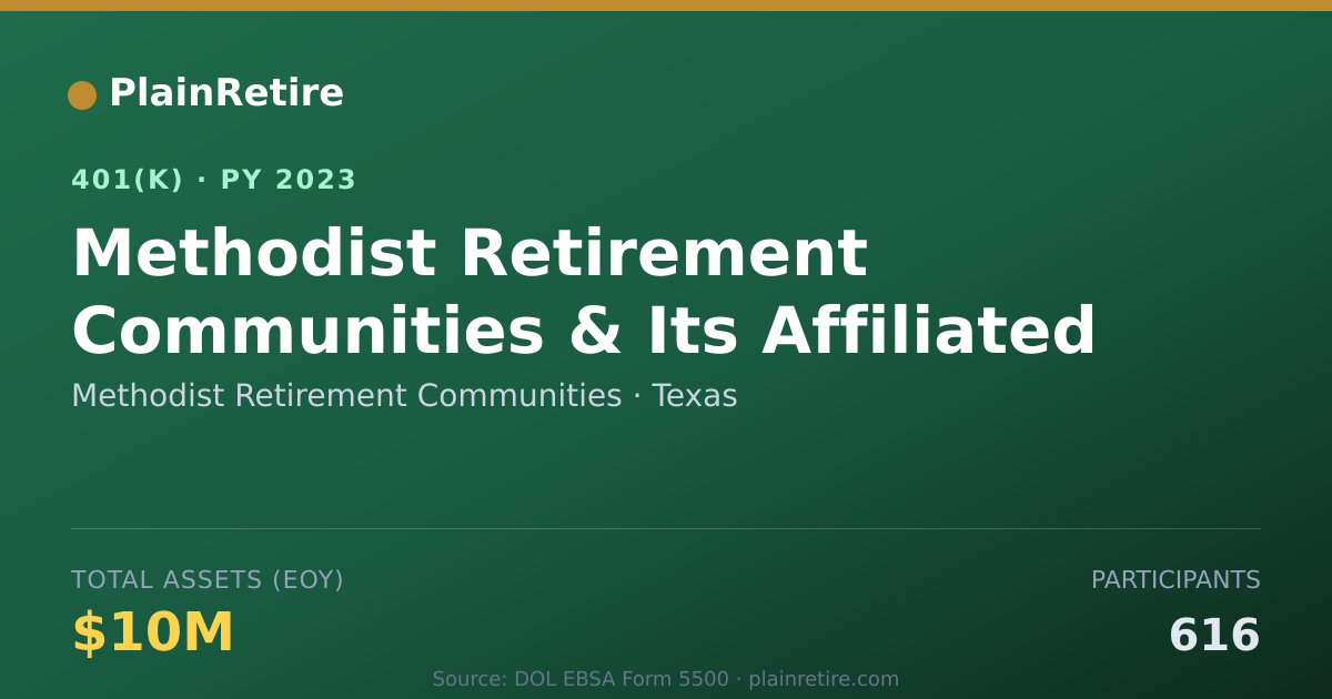 Shareable card for Methodist Retirement Communities 401(k) Plan (2023)