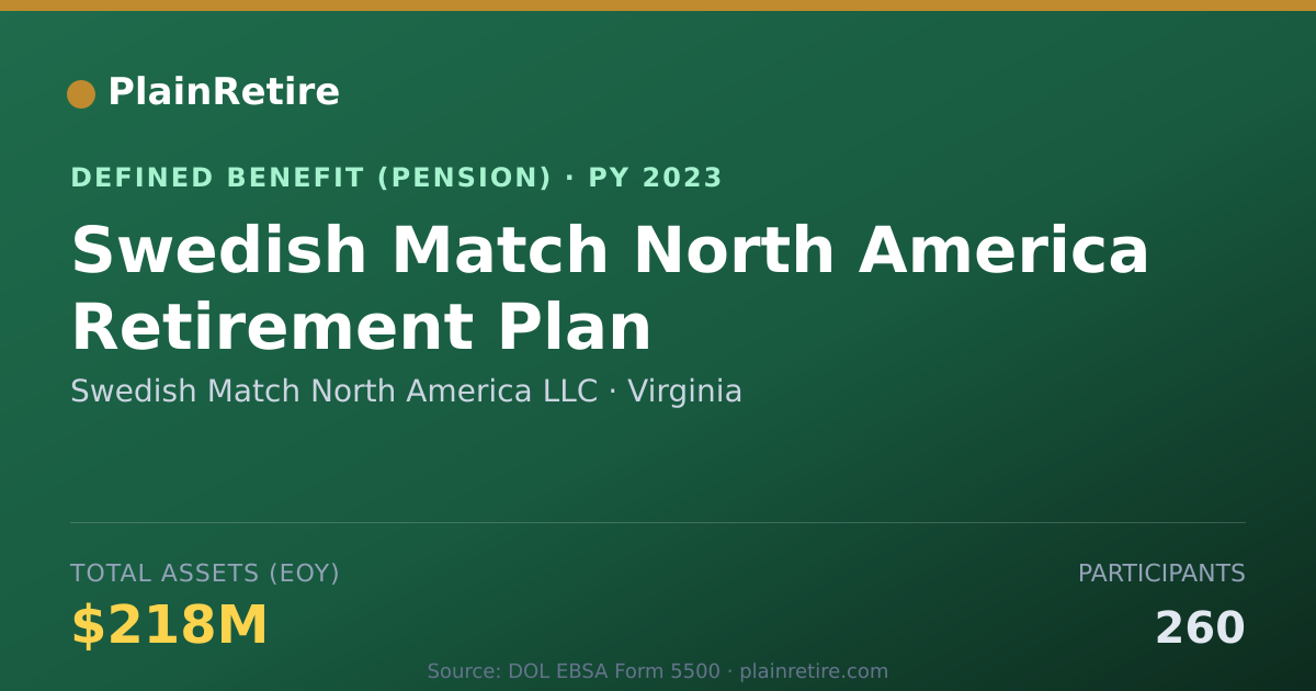 Shareable card for Swedish Match North America LLC Pension Plan (2023)