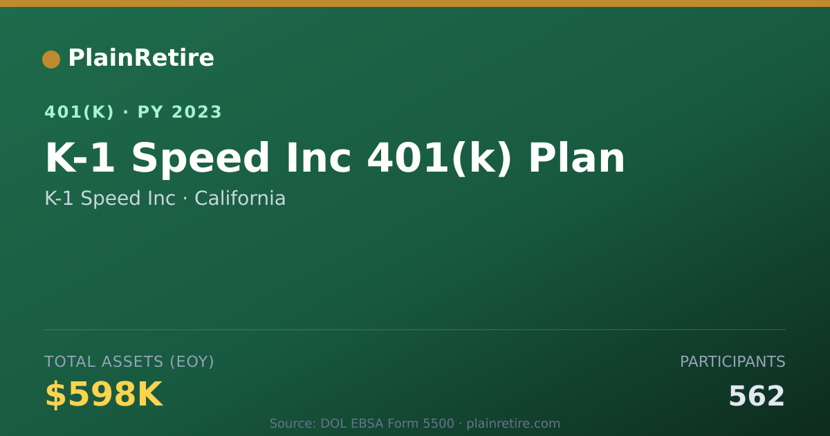 Shareable card for K-1 Speed Inc 401(k) Plan (2023)