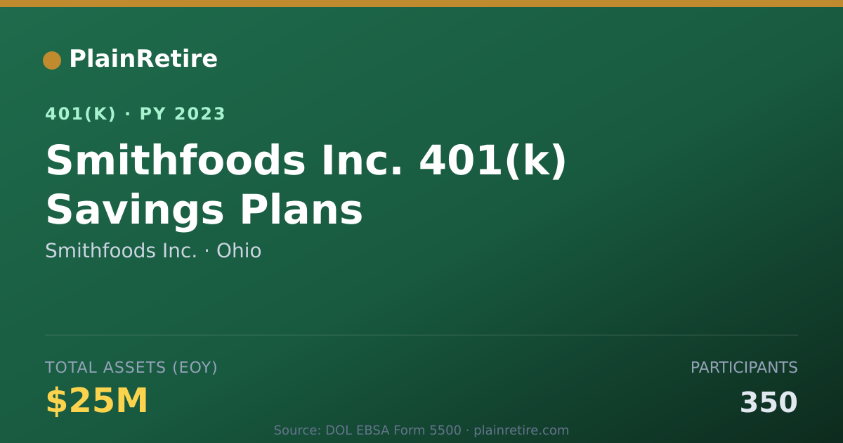 Shareable card for Smithfoods Inc. 401(k) Plan (2023)