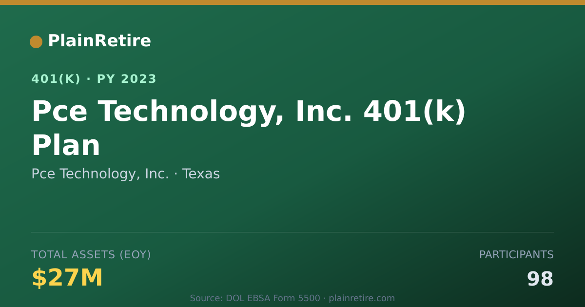 Shareable card for Pce Technology, Inc. 401(k) Plan (2023)