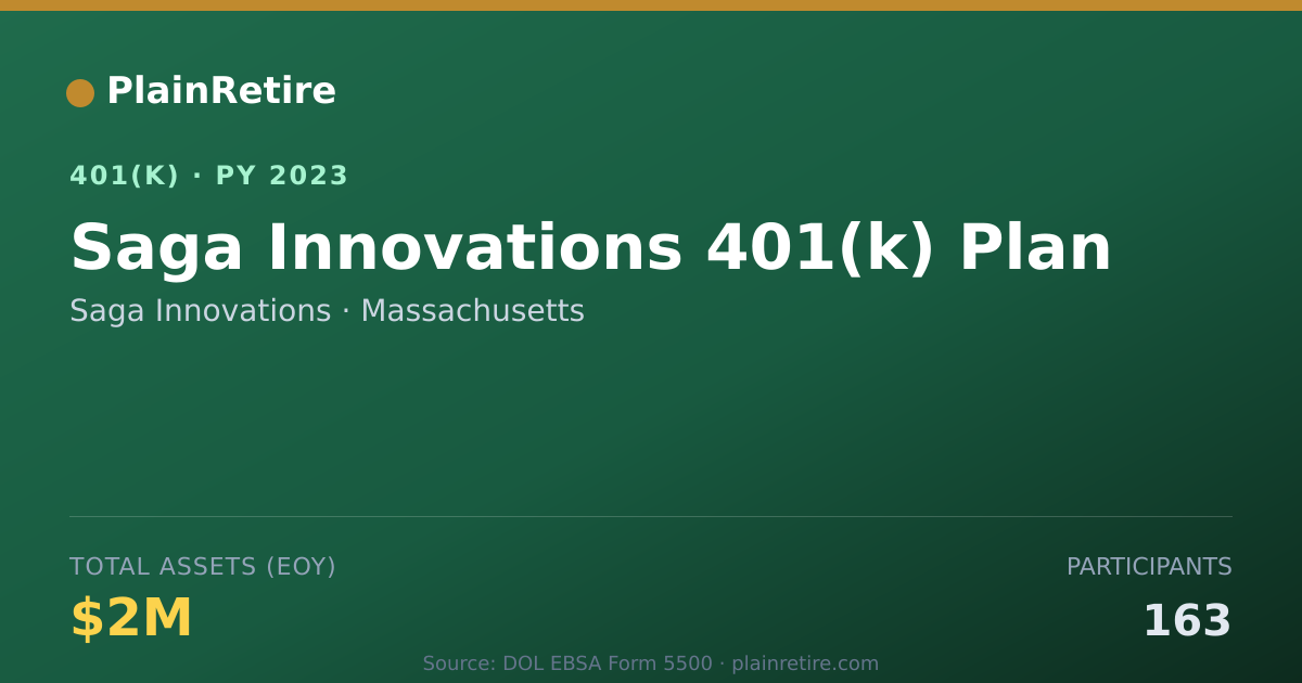 Shareable card for Saga Innovations 401(k) Plan (2023)
