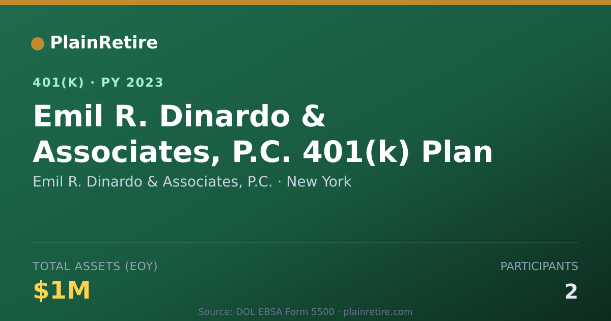 Shareable card for Emil R. Dinardo & Associates, P.C. 401(k) Plan (2023)