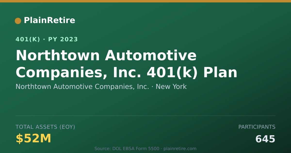 Shareable card for Northtown Automotive Companies, Inc. 401(k) Plan (2023)