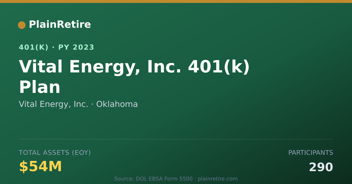 Shareable card for Vital Energy, Inc. 401(k) Plan (2023)
