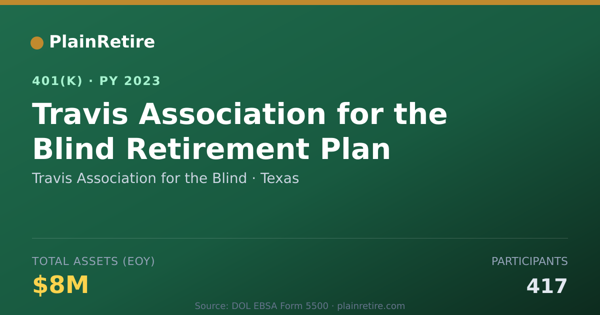 Shareable card for Travis Association for the Blind 401(k) Plan (2023)