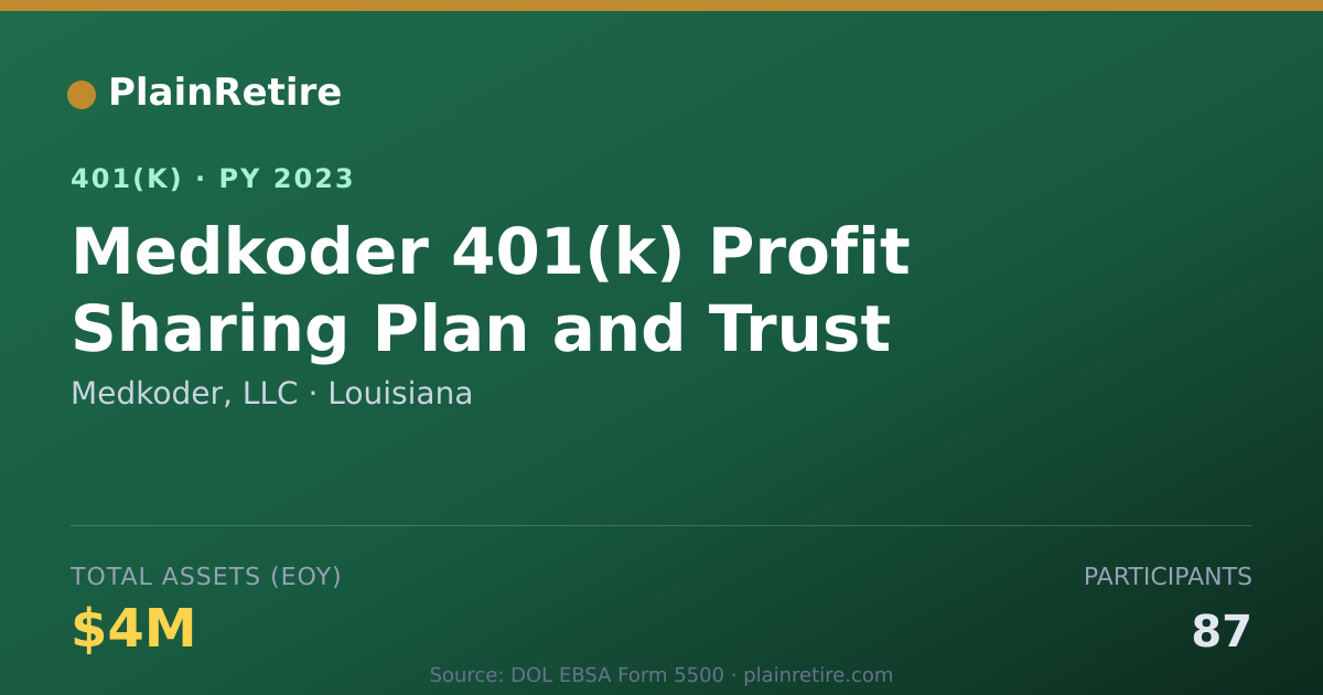 Shareable card for Medkoder, LLC 401(k) Plan (2023)
