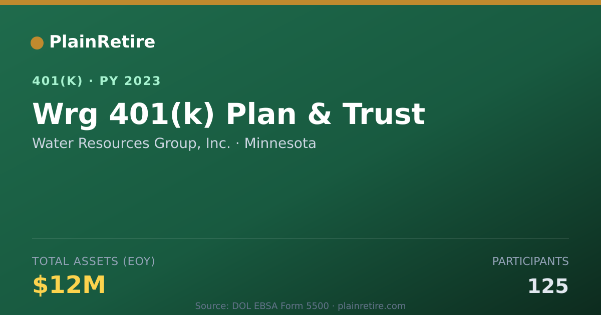 Shareable card for Water Resources Group, Inc. 401(k) Plan (2023)