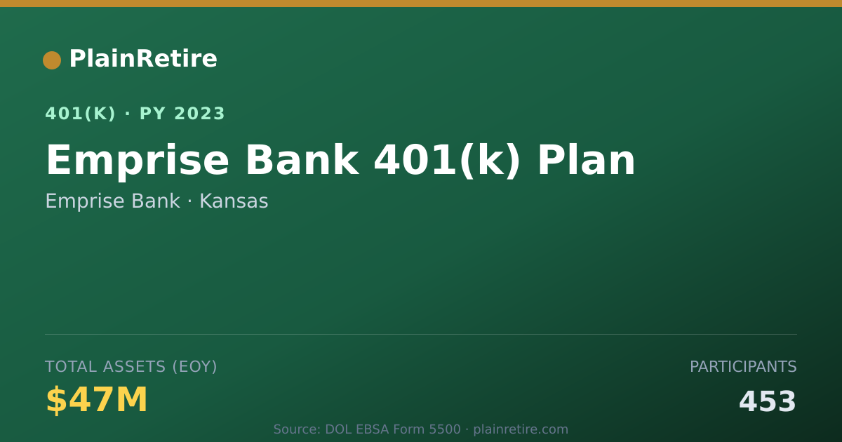 Shareable card for Emprise Bank 401(k) Plan (2023)