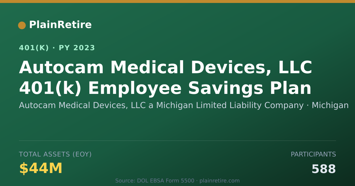 Shareable card for Autocam Medical Devices, LLC a Michigan L 401(k) Plan (2023)