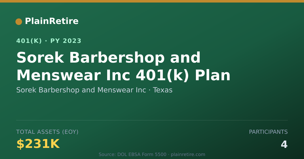 Shareable card for Sorek Barbershop and Menswear Inc 401(k) Plan (2023)