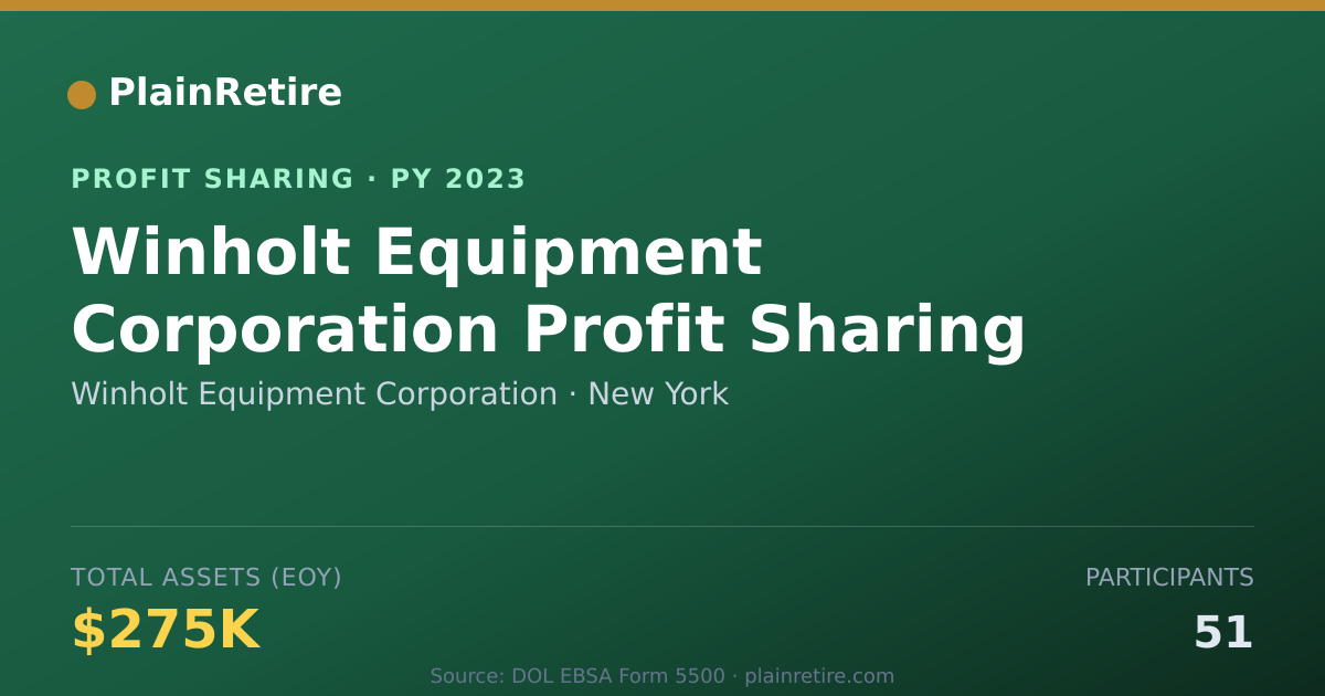 Shareable card for Winholt Equipment Corporation Profit Sharing Plan (2023)