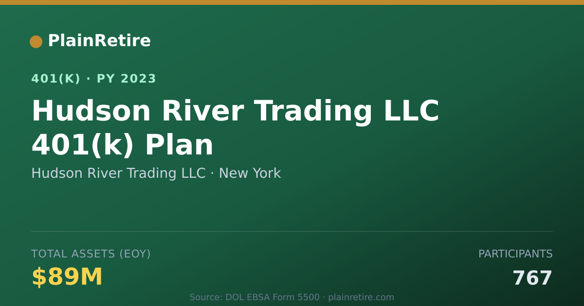 Shareable card for Hudson River Trading LLC 401(k) Plan (2023)