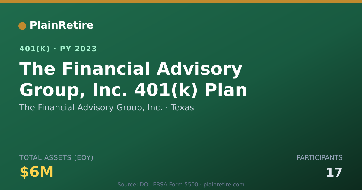 Shareable card for The Financial Advisory Group, Inc. 401(k) Plan (2023)